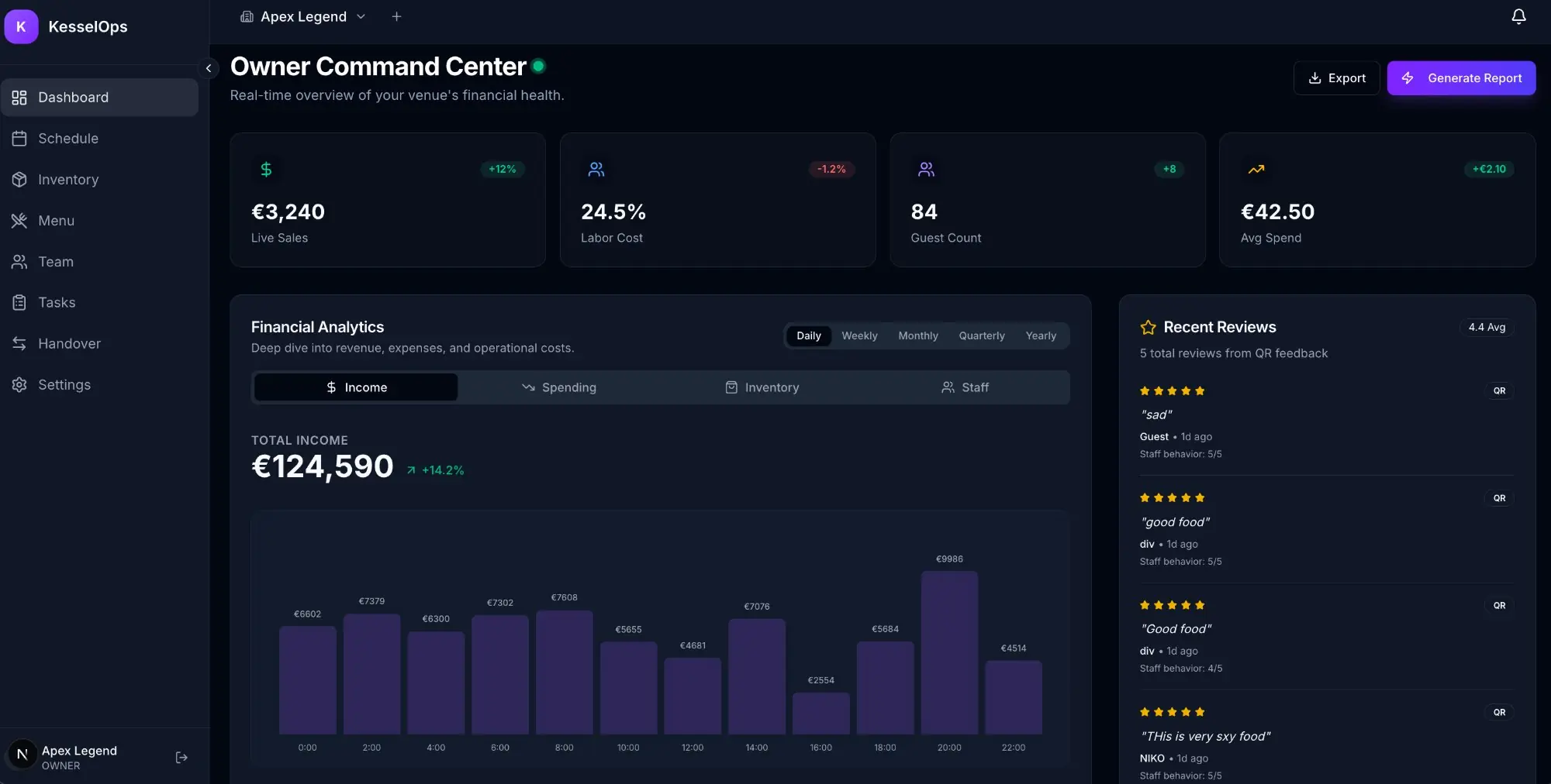 Owner Dashboard